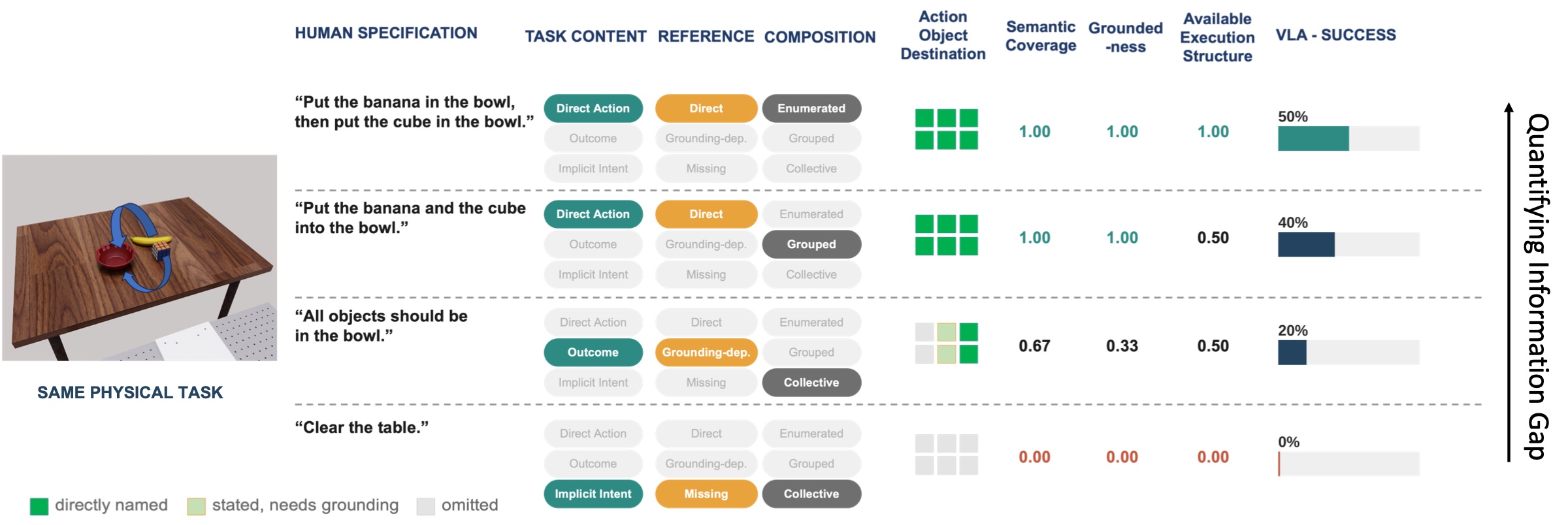 Quantifying the information gap